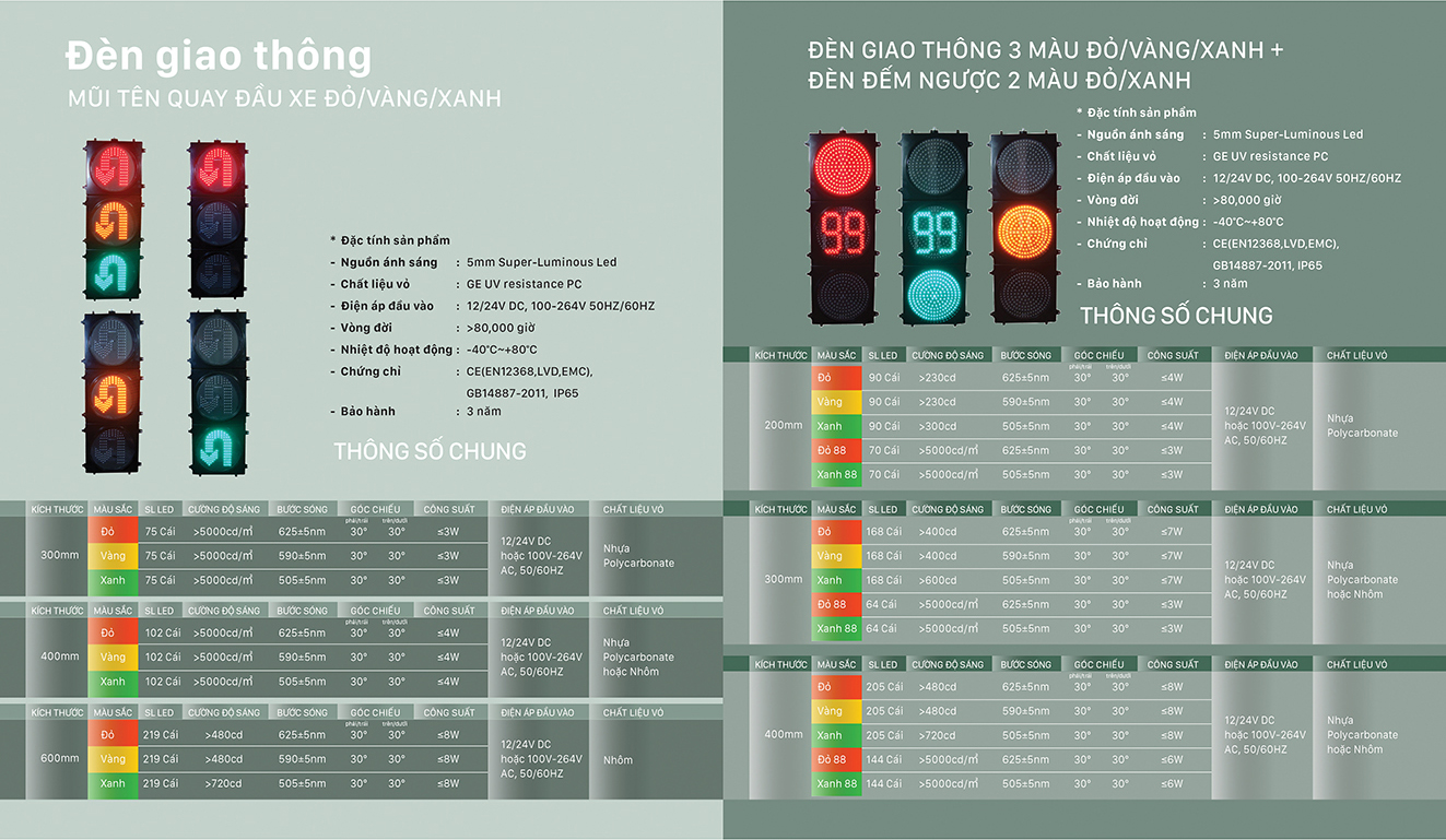 ĐÈN MŨI TÊN QUAY ĐẦU & ĐÈN ĐẾM NGƯỢC ĐỎ-XANH